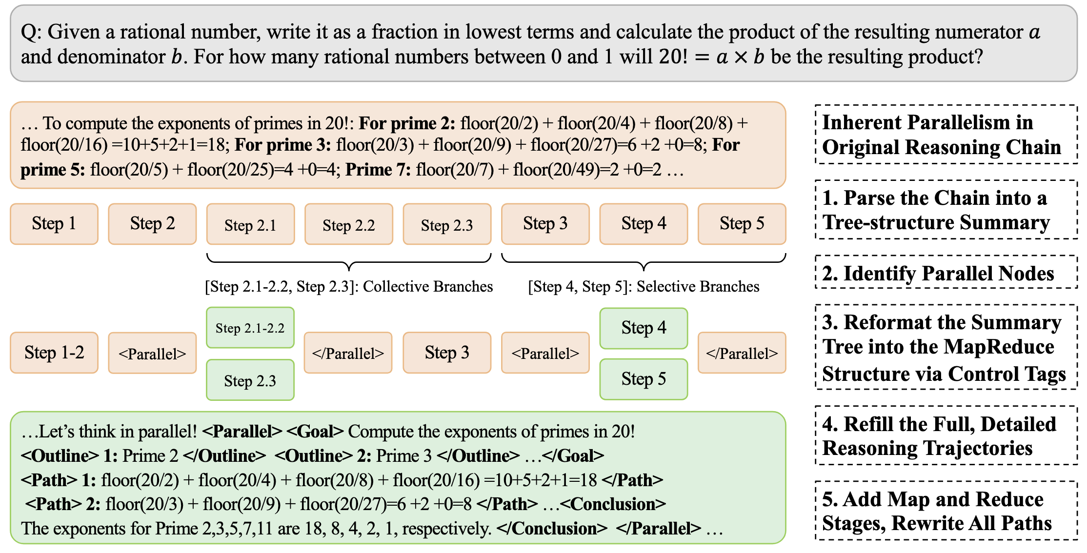 Multiverse 1K Data Curation Pipeline