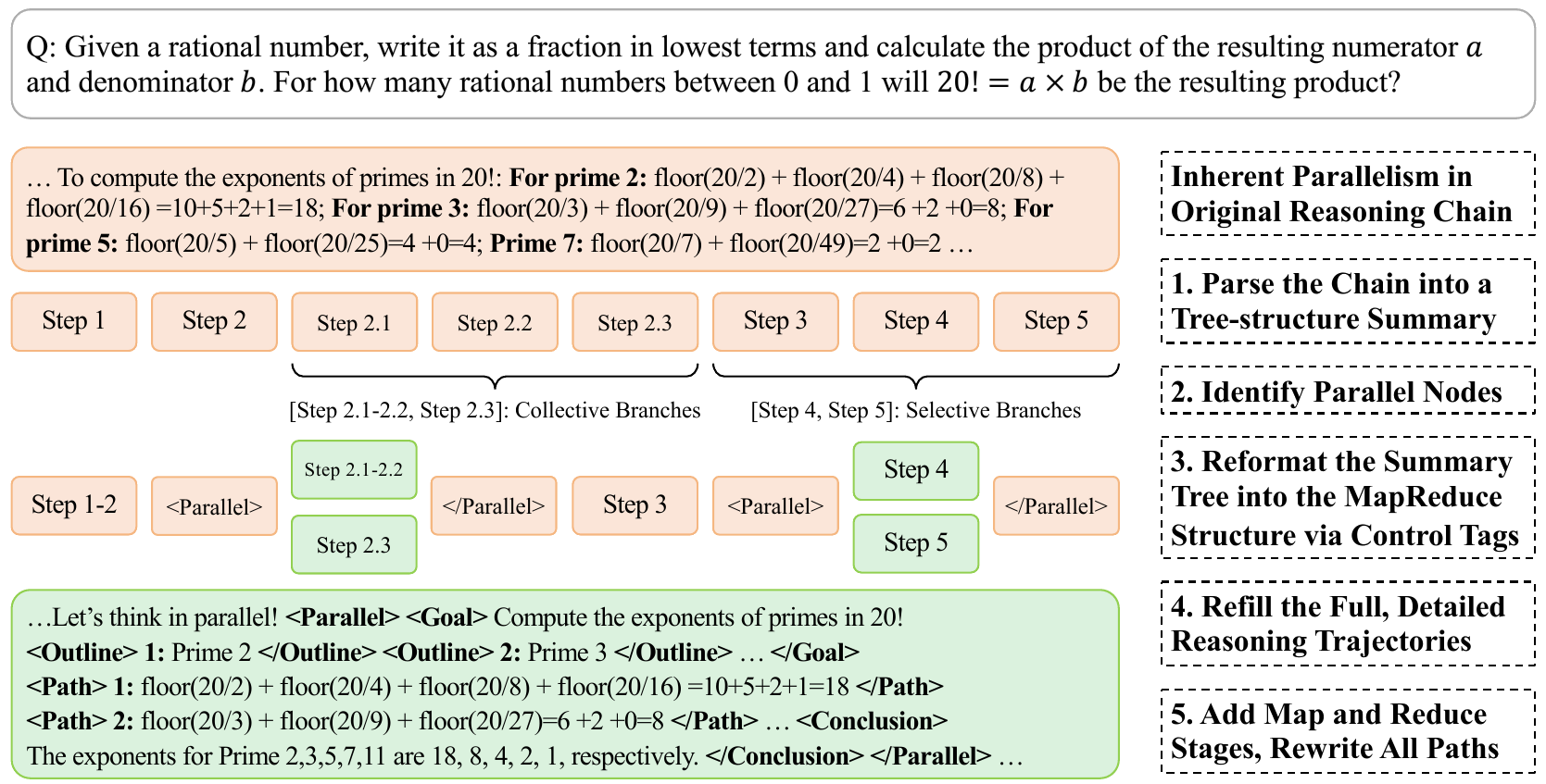 Multiverse 1K Data Curation Pipeline
