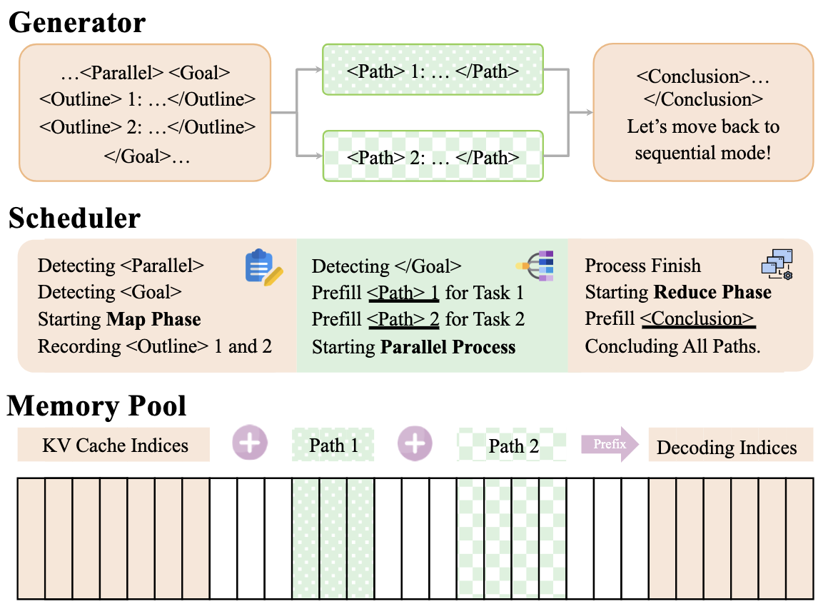 Multiverse Engine Architecture