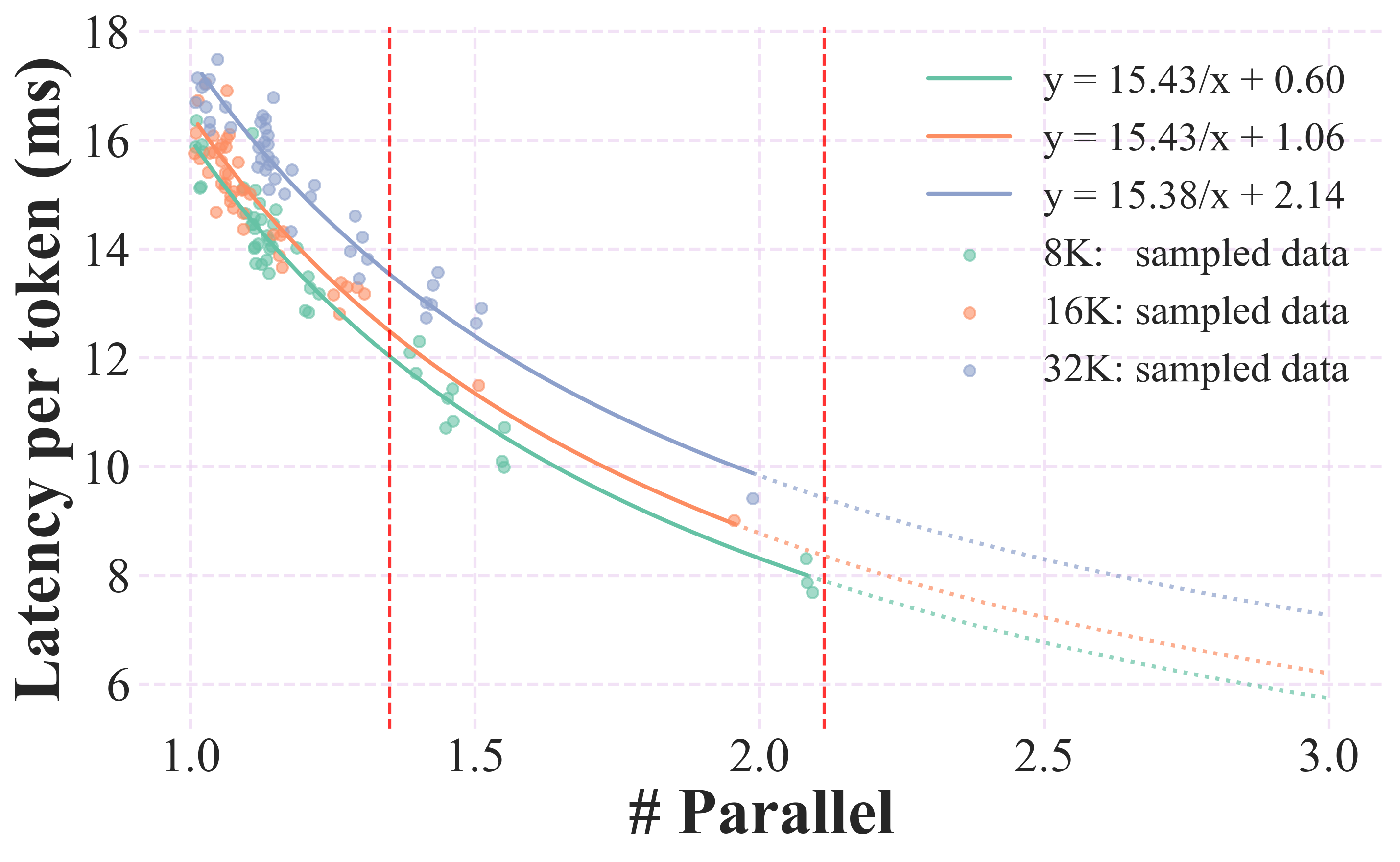Efficiency Figure 1