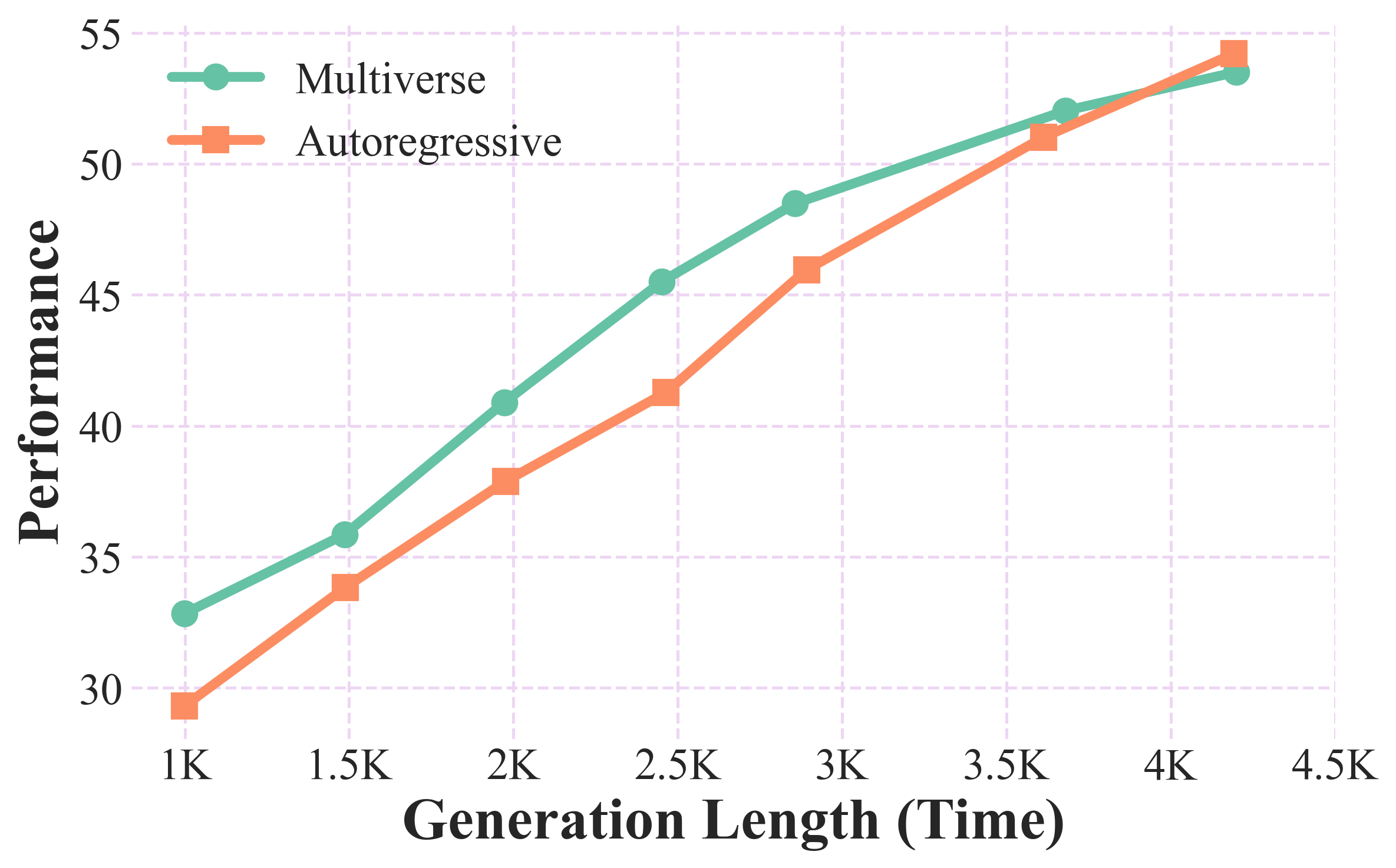 Budget Control Figure 1