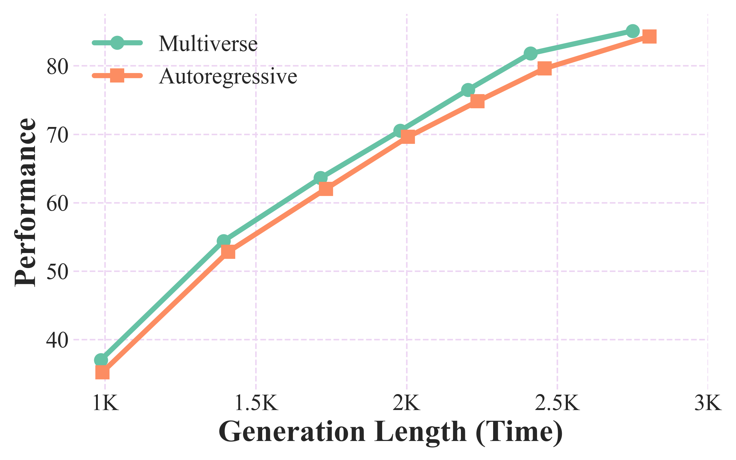 Budget Control Figure 2