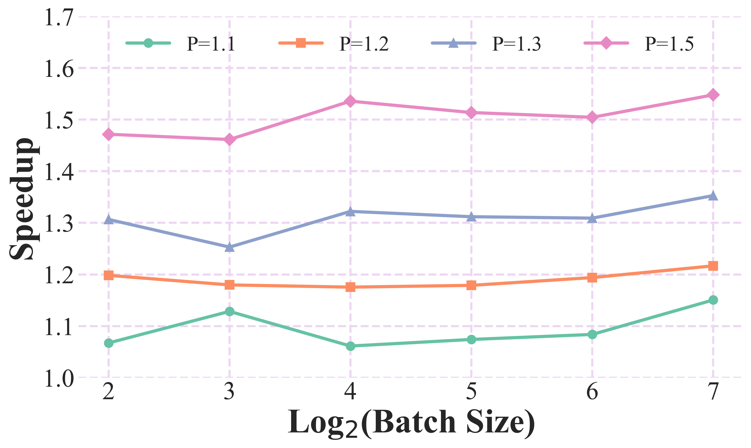 Efficiency Figure 2
