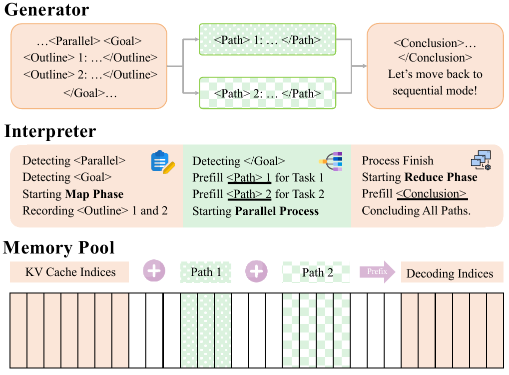 Multiverse Engine Architecture